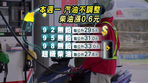 汽油有沒有漲價|加油要快 明日起汽、柴油調漲0.3與0.4元